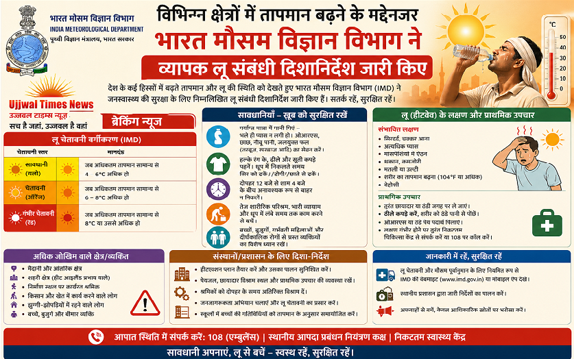 विभिन्न क्षेत्रों में तापमान बढ़ने के मद्देनजर भारत मौसम विज्ञान विभाग ने व्यापक लू संबंधी दिशानिर्देश जारी किए
