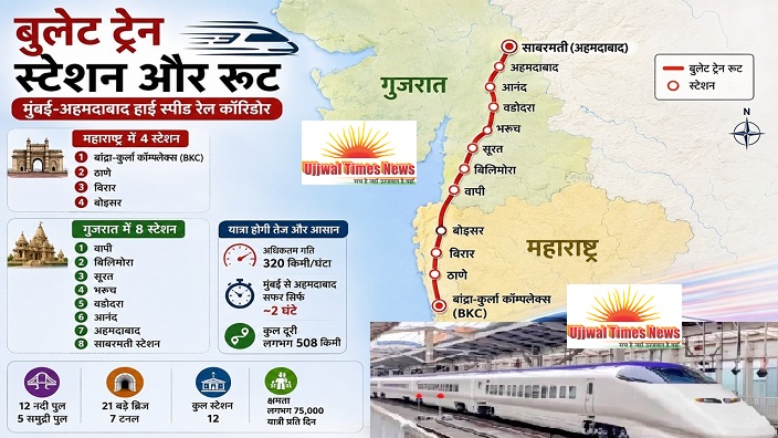 अगले साल 15 अगस्त होगा बेहद खास, देश को मिलेगी 'बुलेट' की रफ्तार, पहली बार हाई स्पीड रेल में सवार होंगे यात्री
